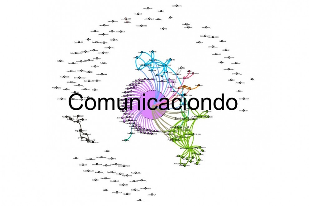 Gráfico de cuentas que responden a @Comunicaciondo. Herramienta: Gephi