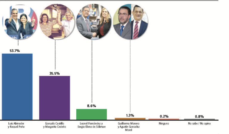 La imagen tiene un atributo ALT vacío; su nombre de archivo es Captura-de-pantalla-2020-06-21-a-las-11.50.36-p.-m.-768x450.png