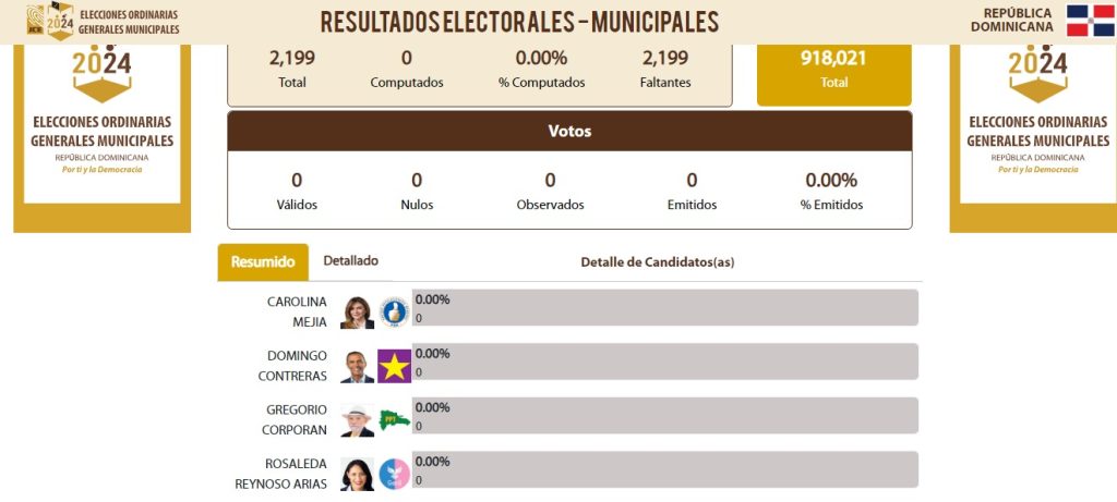 Resultados Elecciones RD