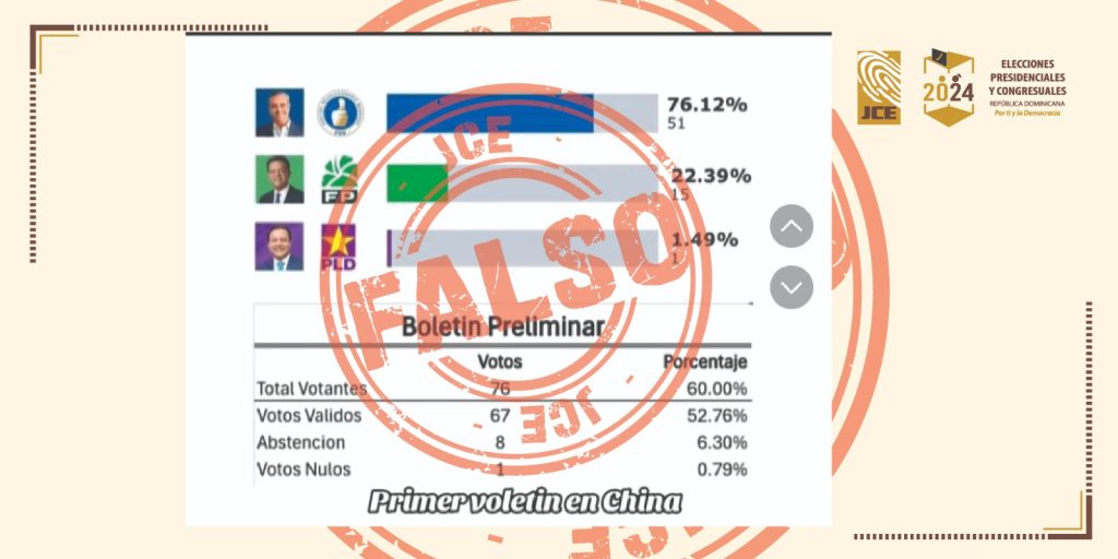 JCE resultados exterior