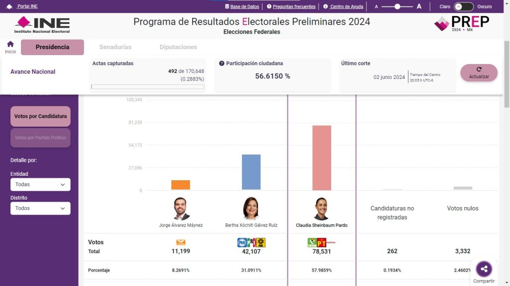 PREP MÉXICO