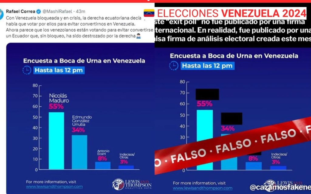 encuesta Venezuela