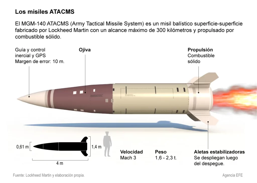 misiles ATACMS