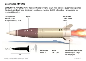 misiles ATACMS