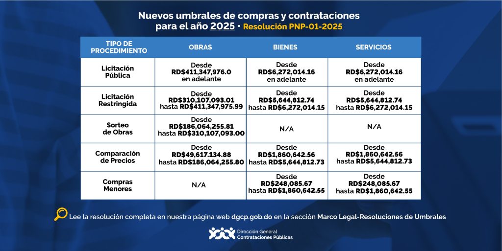 topes contrataciones públicas