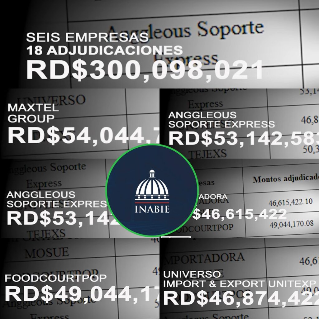 INABIE Compras