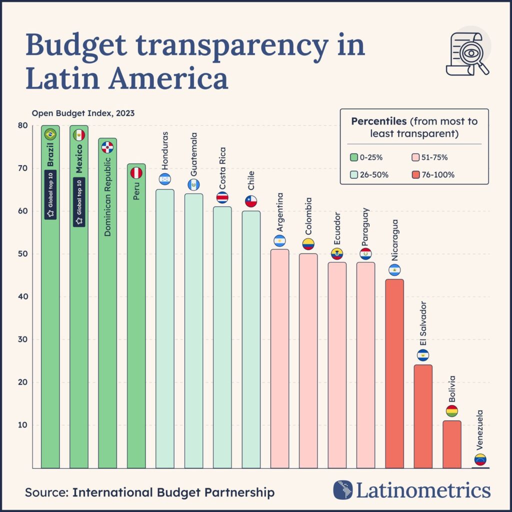 transparencia