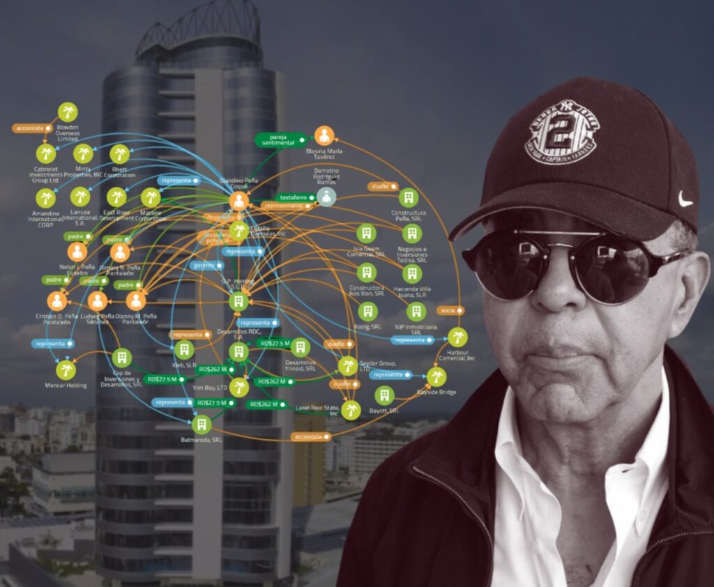 Diandino Peña PGR