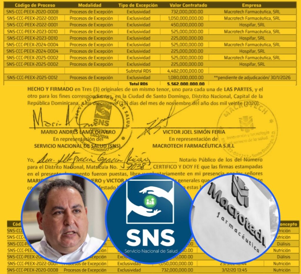 SNS salud contratos
