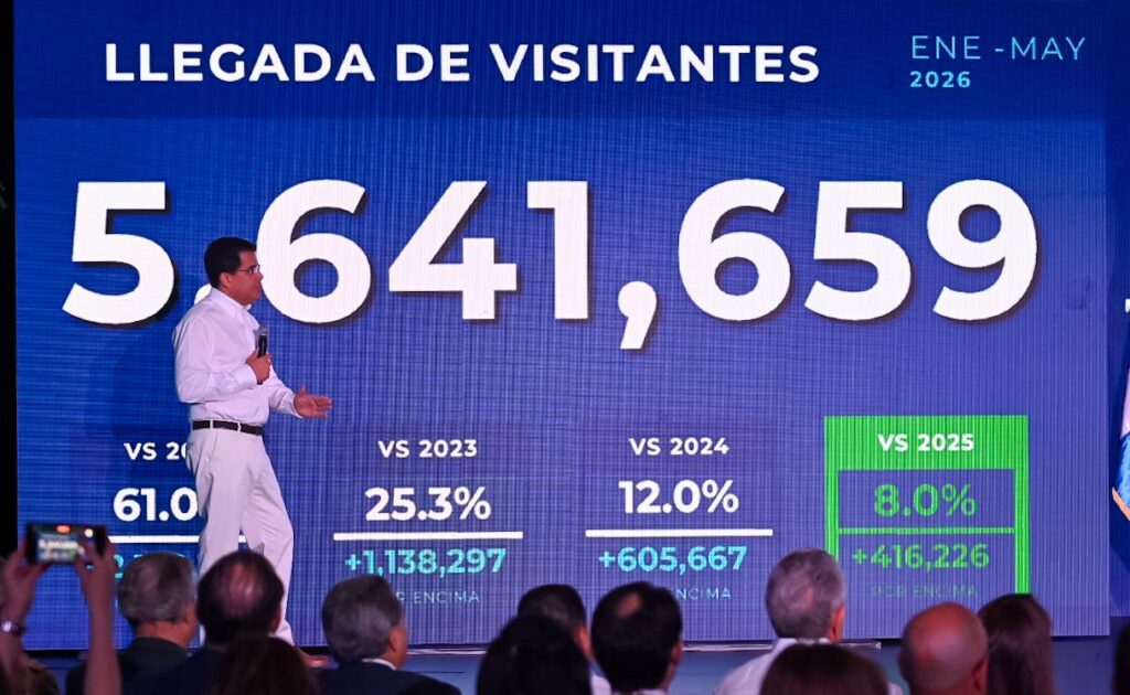 Turismo aéreo crece 10.8% en RD en enero-mayo 2026 con 5.6 millones de visitantes según Collado