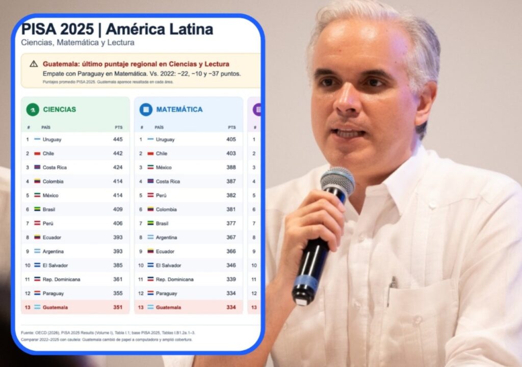 resultados de PISA 2025 en República Dominicana