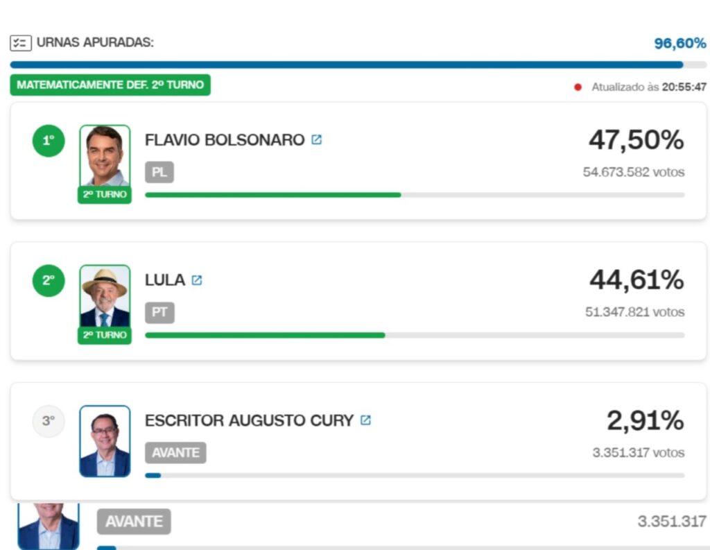 Elecciones en Brasil